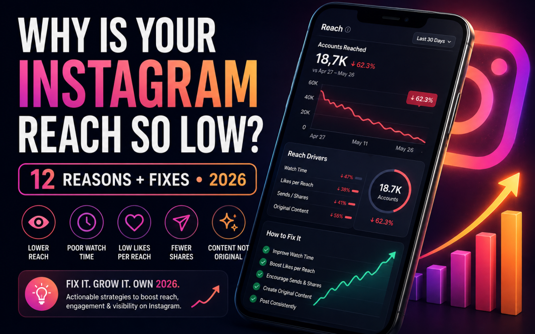 Why Is My Instagram Reach So Low in 2026? 12 Reasons + Fixes